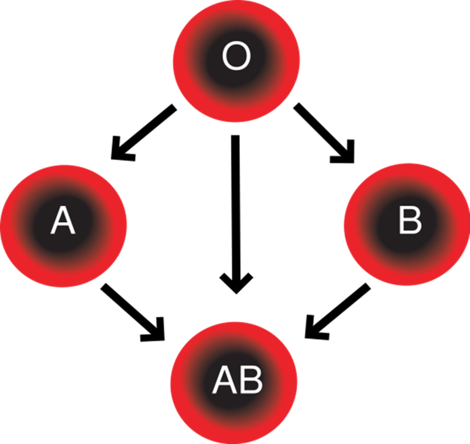 alt
